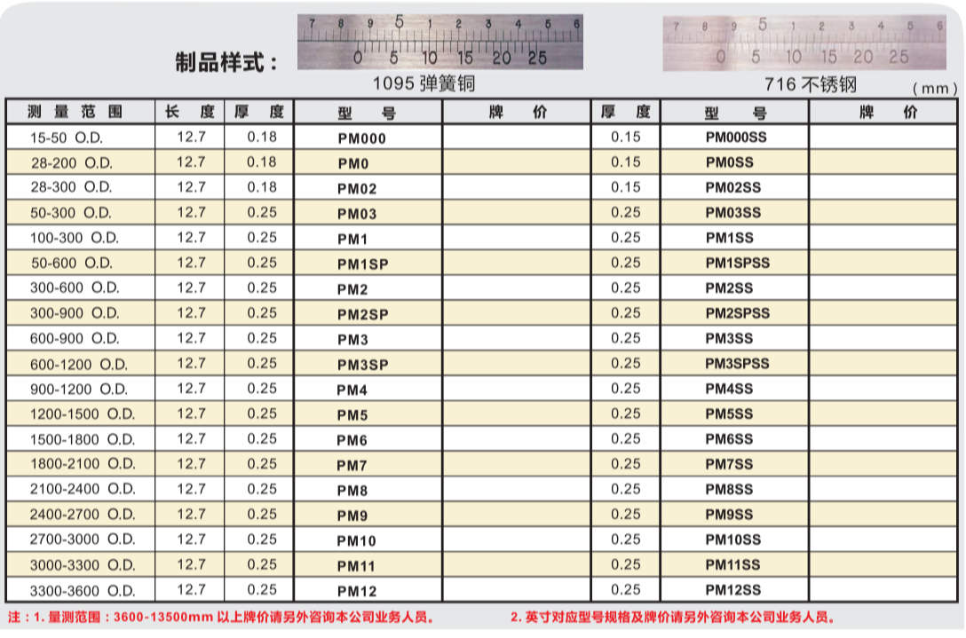 美国进口外径测量圆周π尺