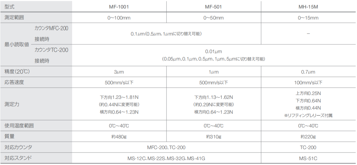 尼康数显高度计MF-501
