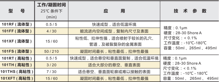 英国复制胶膜101th