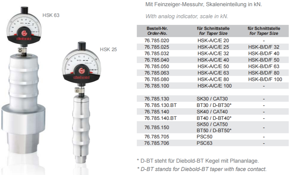 戴博主轴拉力计