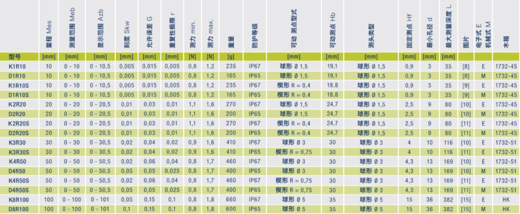 KROEPLIN外卡规K2R20S