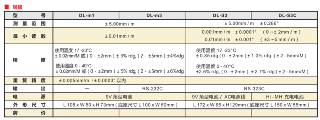 SK数显水平仪DL-m1