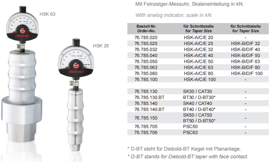 戴博主轴拉力计SK40