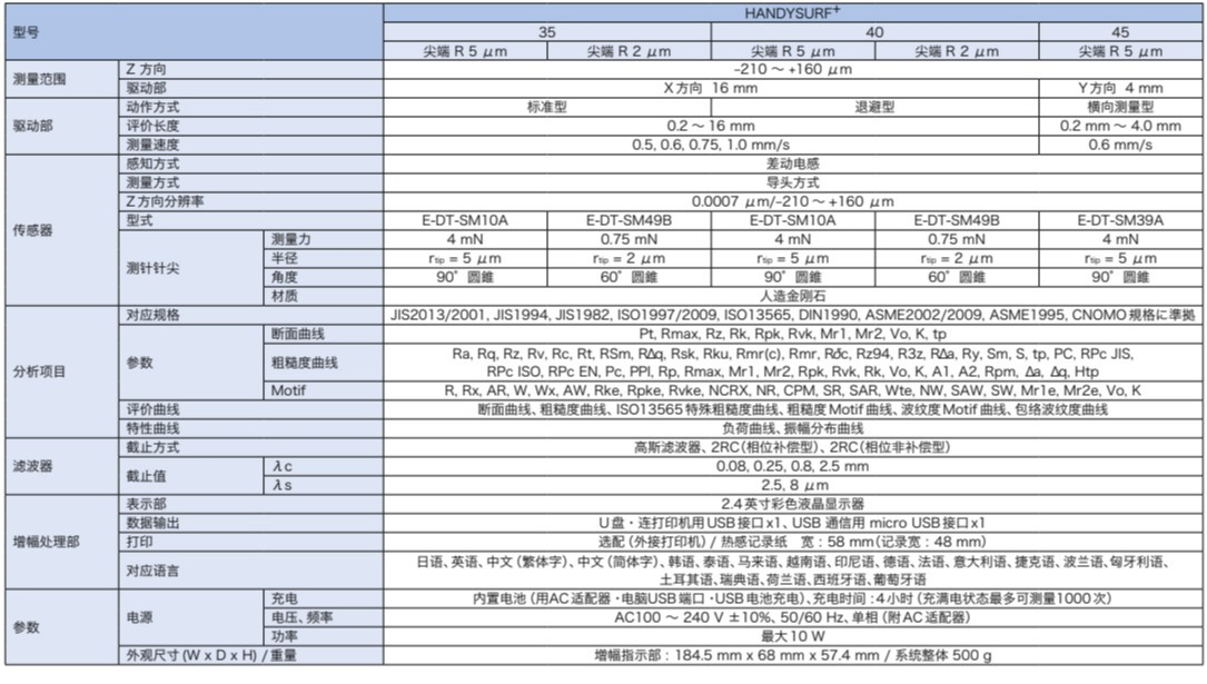 HANDYSURF+35粗糙度测量仪
