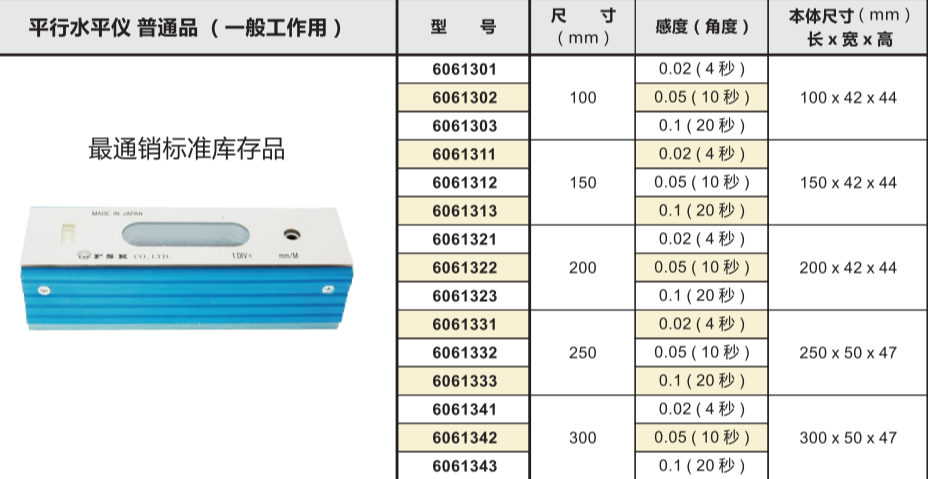 FSK条式水平仪200-0.02