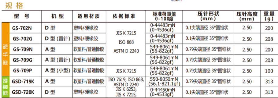 橡胶硬度计GS-702N