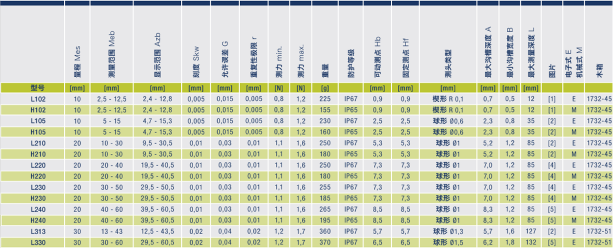 德国KROEPLIN卡规