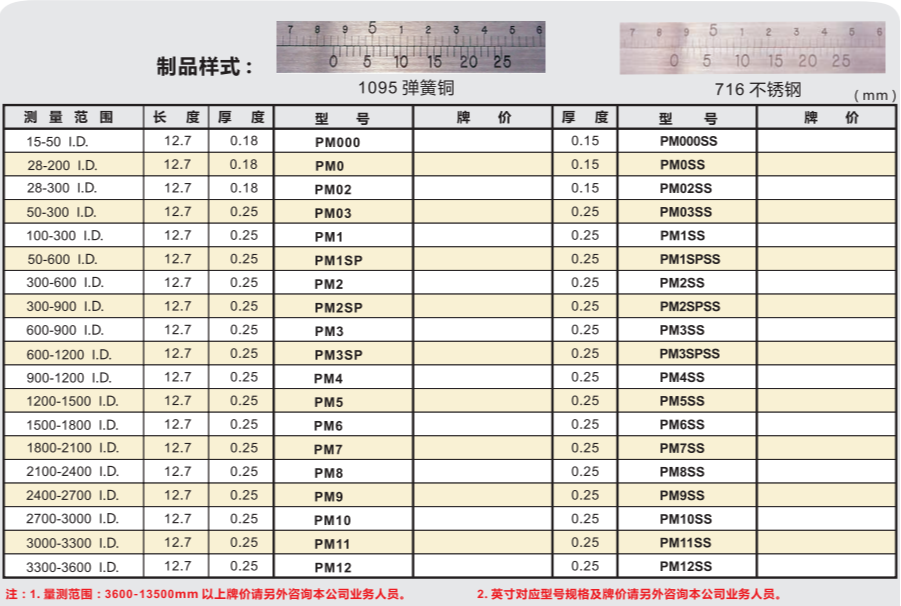 圆周尺PM3SS-百舜精密