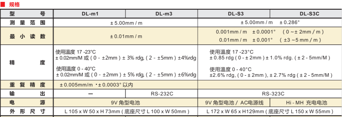 数显水平仪DL-M1