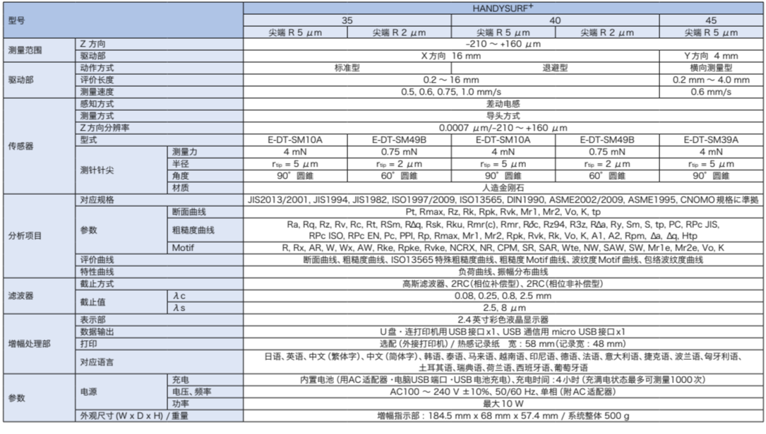 HANDYSURF+35粗糙度测量仪