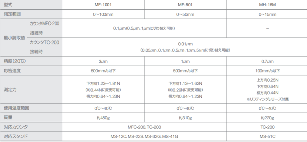 尼康高度计MF-1001