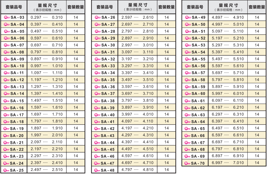 螺纹针规选日本SK