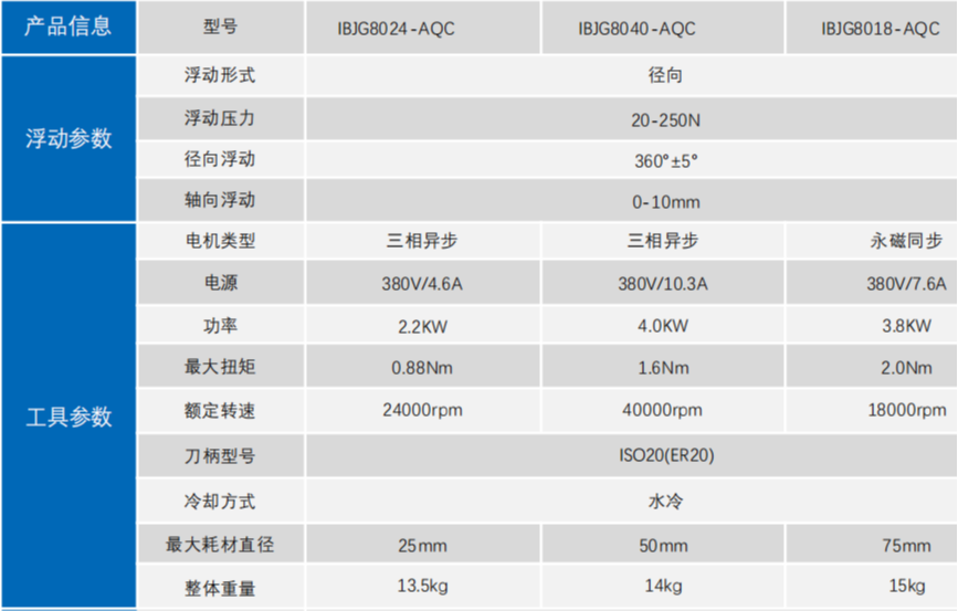 IBJG8018-AQC浮动打磨头