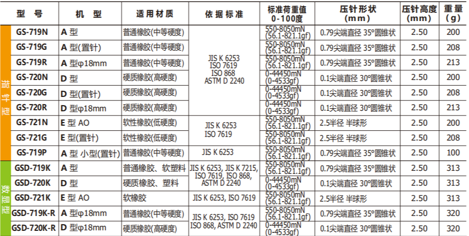 数显橡胶硬度计GSD-719K