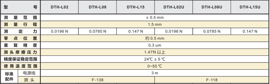 电子比测探针DTH-L02