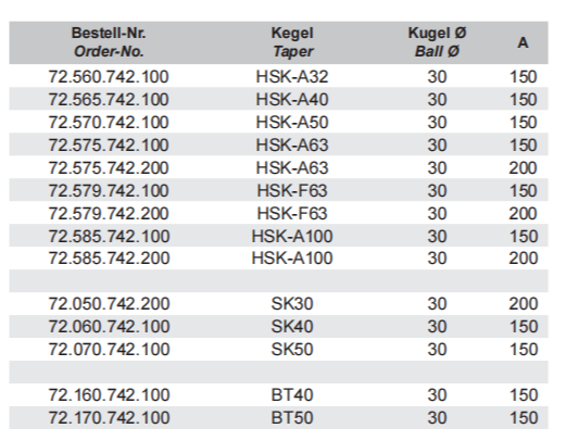 戴博球头检棒HSK-A50-百舜精密