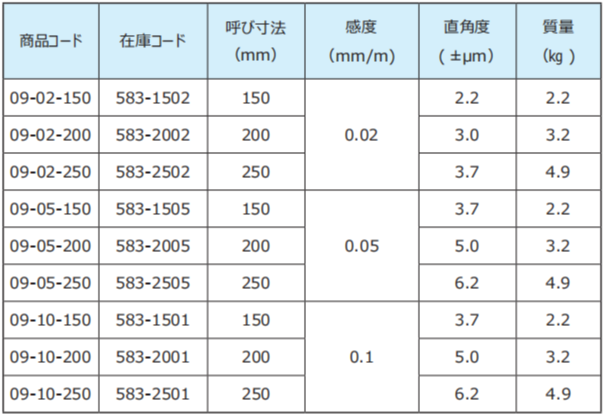L型高精密水平仪583-2002
