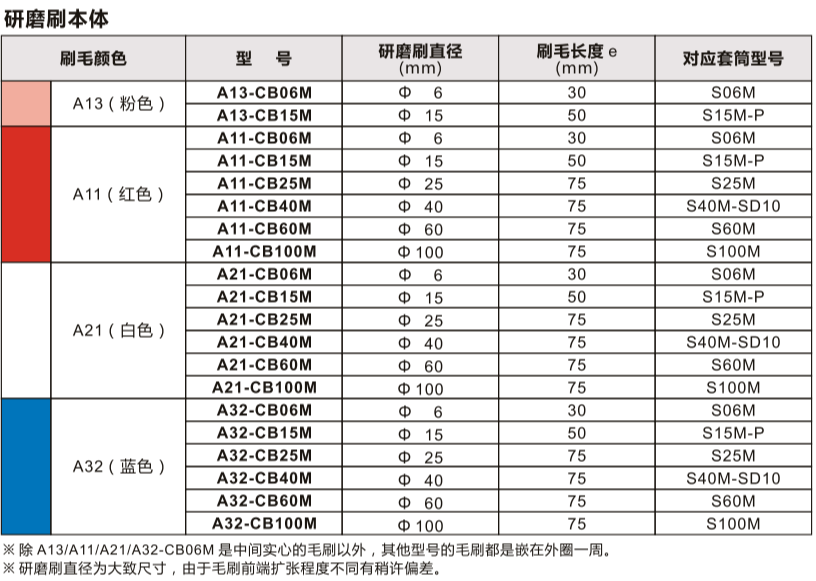 表面去毛刺刷A11-CB15M