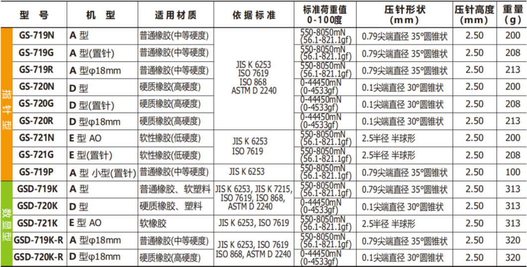 邵氏A型硬度计GS-719N