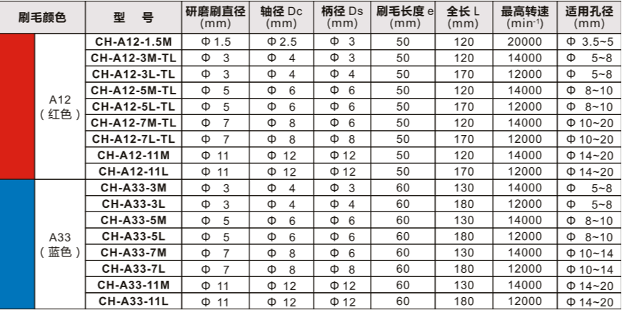 内孔研磨刷CH-A12-1.5M