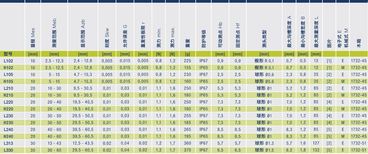 KROEPLIN内径卡规L105