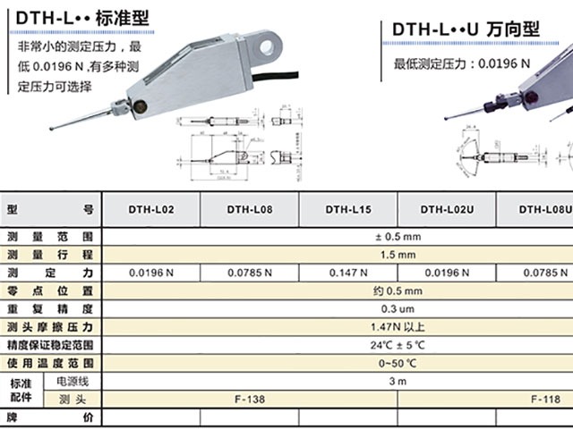 检测工件尺寸推荐用西铁城电子比测探针-百舜精密
