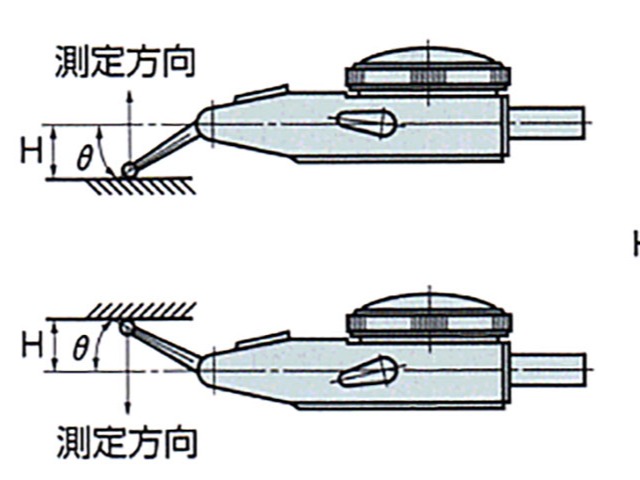 杠杆表如何选择？孔雀杠杆表