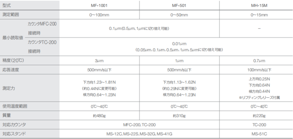 尼康高度计MF-501