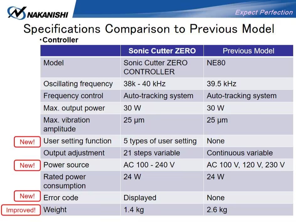 NAKANISHI切割刀US-40C