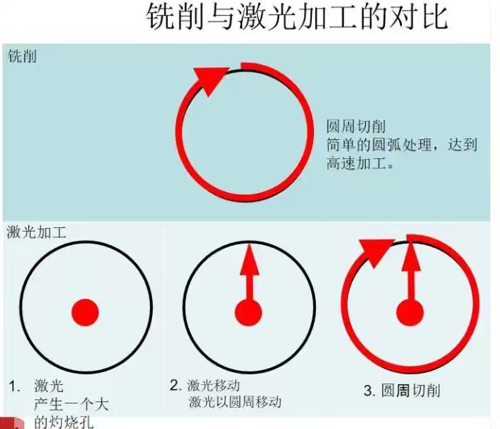 一体式电主轴EMS-3060K