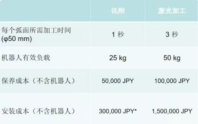 一体式电主轴EMS-3060K