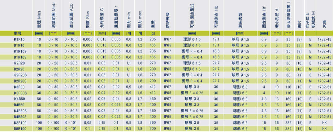 -KROEPLIN外卡规K2R20S--
