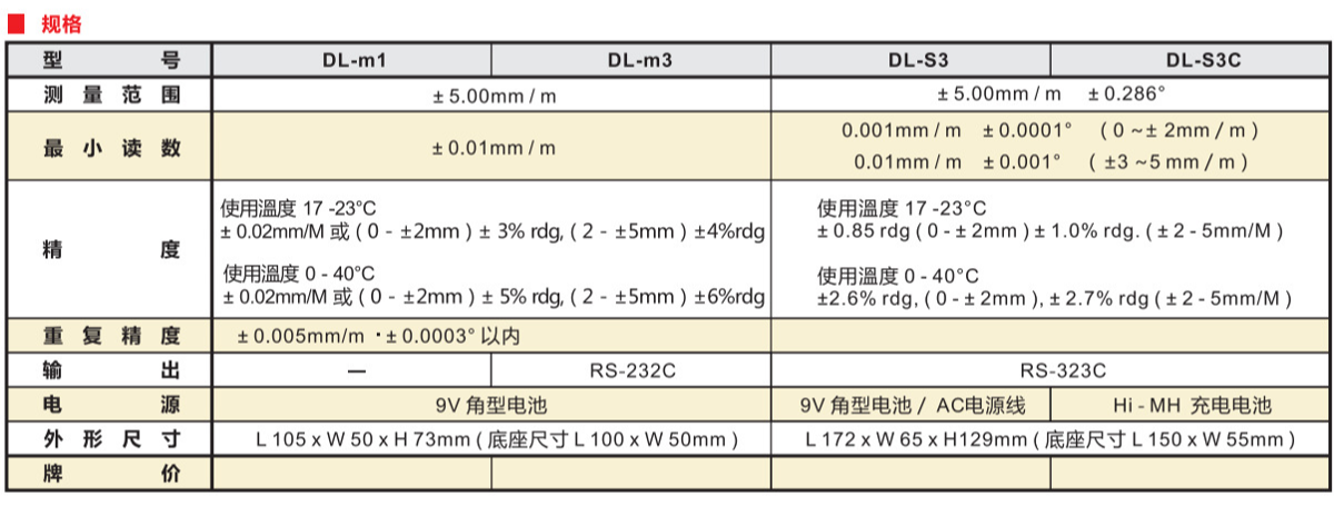 数显水平仪DL-M1