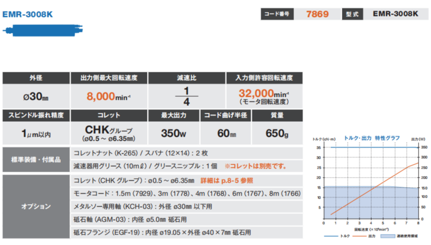 大扭矩主轴EMR-3008K