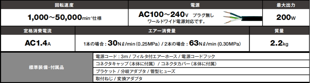 主轴控制器E2280 