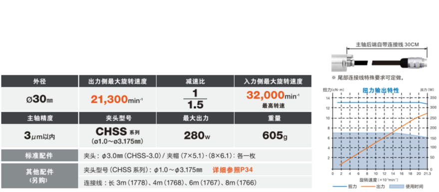弯头电主轴EMA-3020S