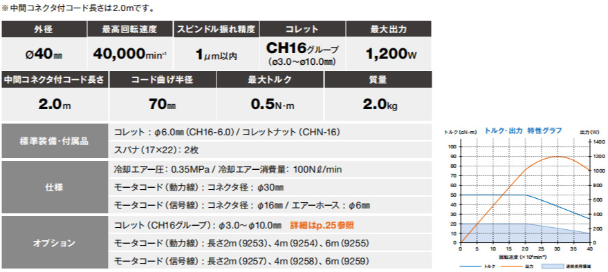 大扭矩电主轴BMS-4040RA