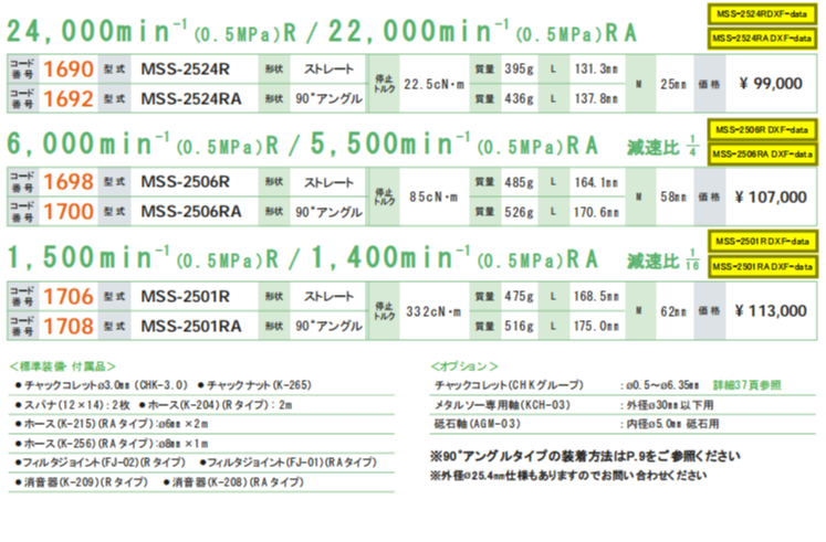 一体式气主轴MSS-2524R