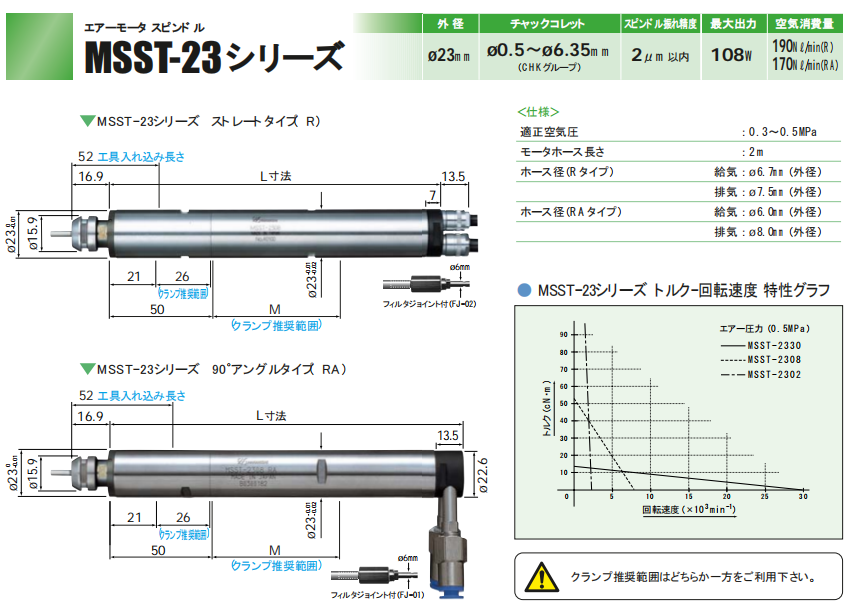 NAKANISHI一体式气主轴MSST-2330R-
