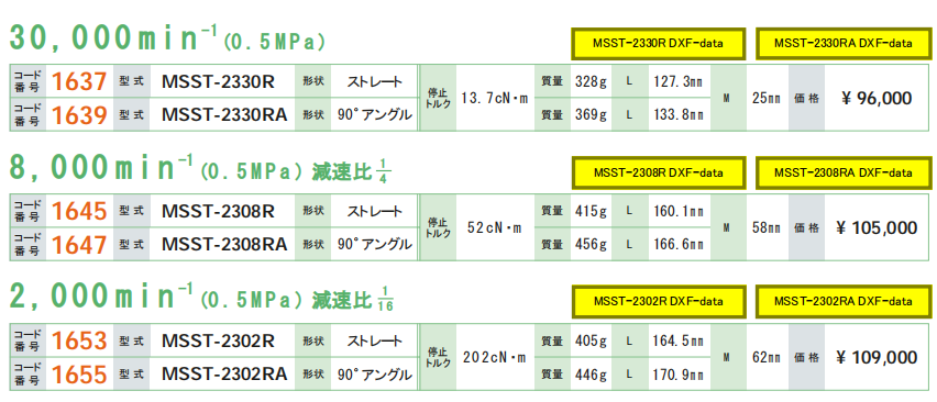 -NAKANISHI一体式气主轴MSST-2330R-