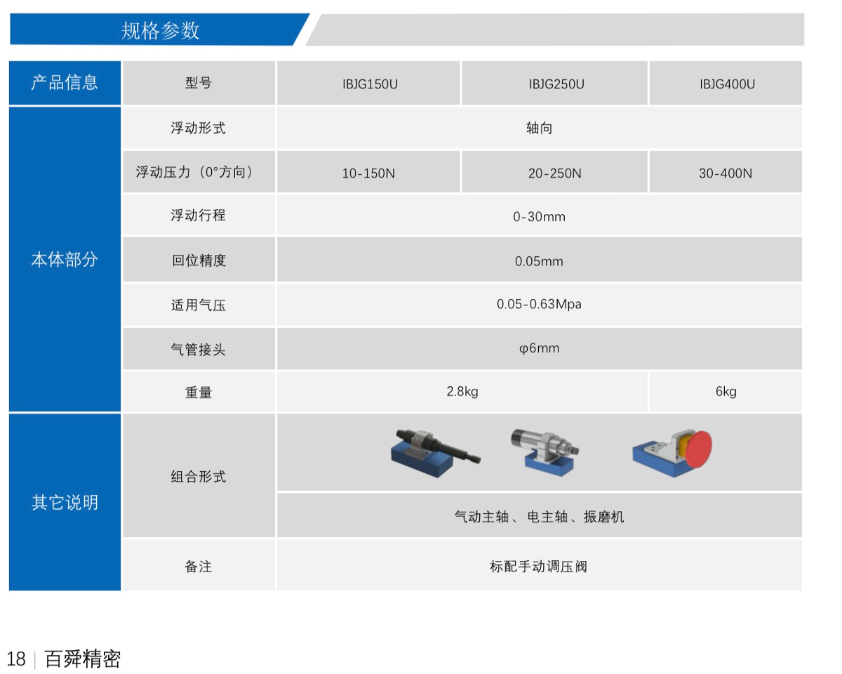 IBJG-400U浮动打磨头
