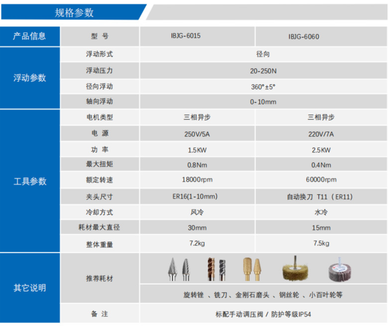 IBJG-6015浮动打磨头