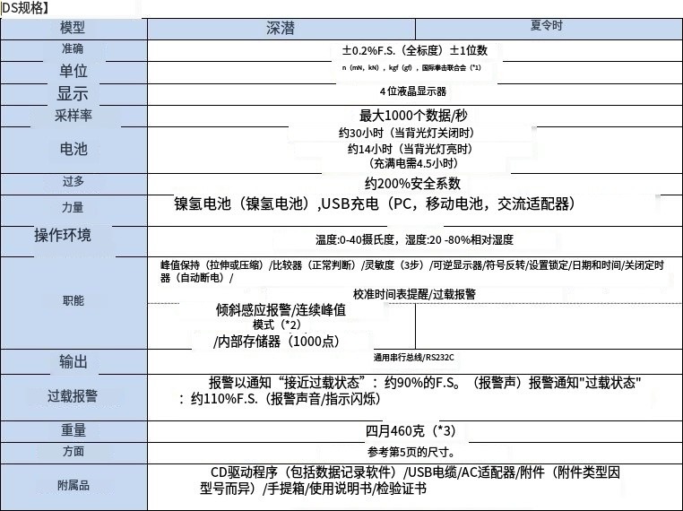 日本IMADA依梦达DST-2N经济型数显推拉力计