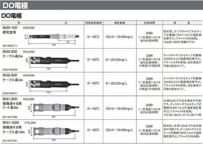 HORIBA日本堀场9551-100D溶解氧电极