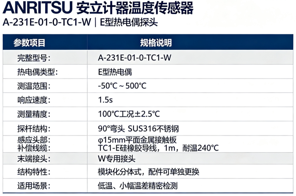 日本安立A-231E表面温度传感器