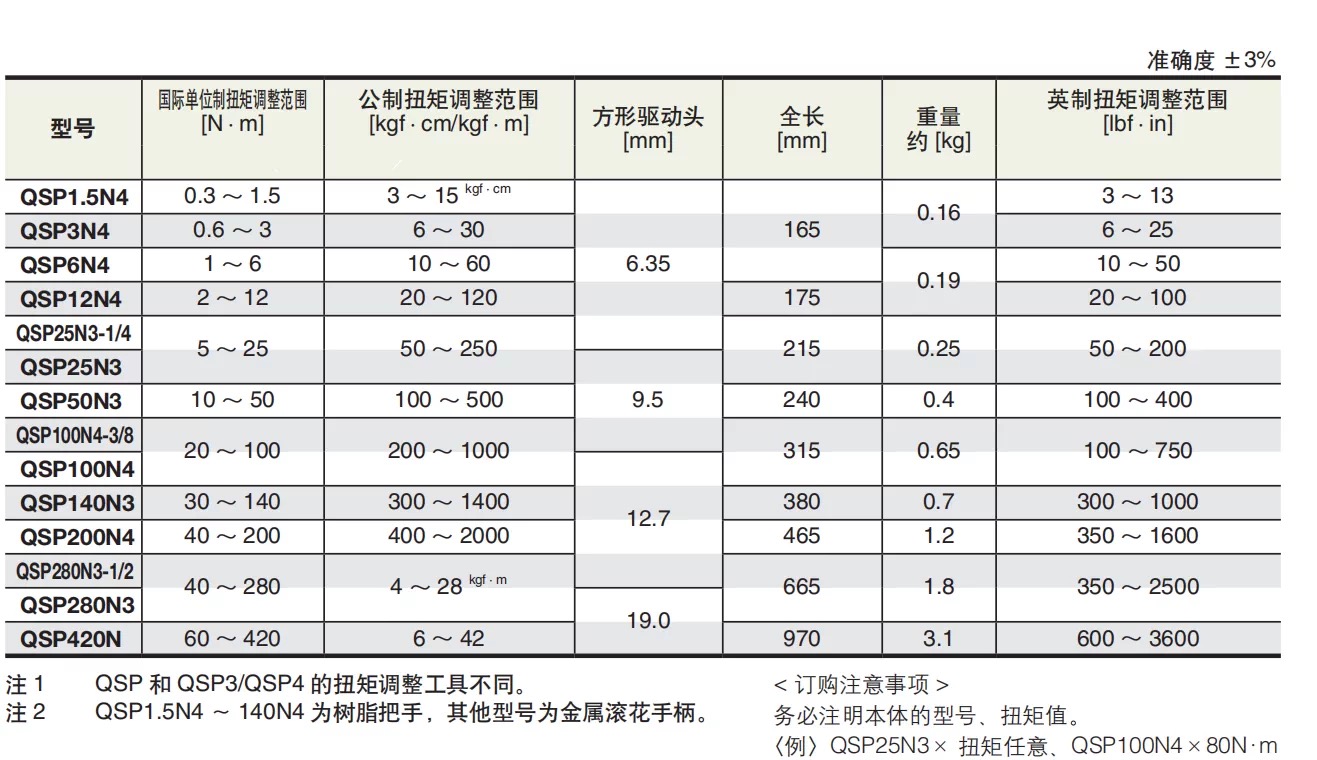 东日TOHNICHI预置式扭力扳手QSP140N3