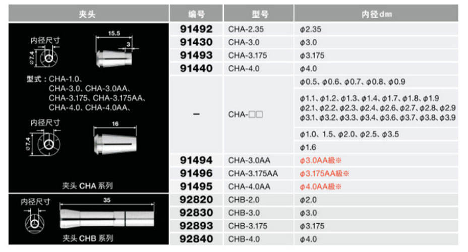 日本中西CHA-4.0弹簧筒夹