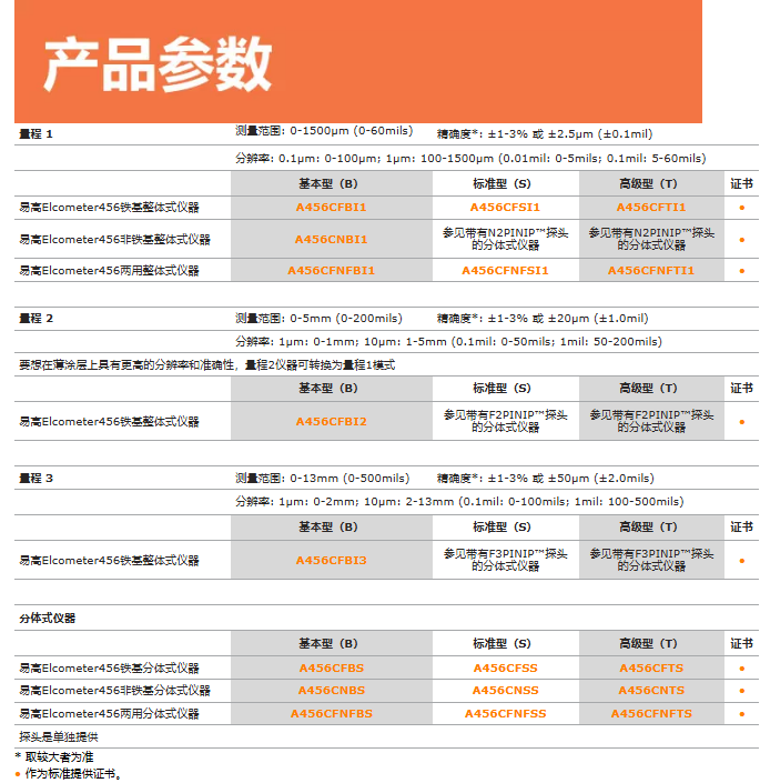 英国Elcometer涂层测厚仪A456CFNFTI1