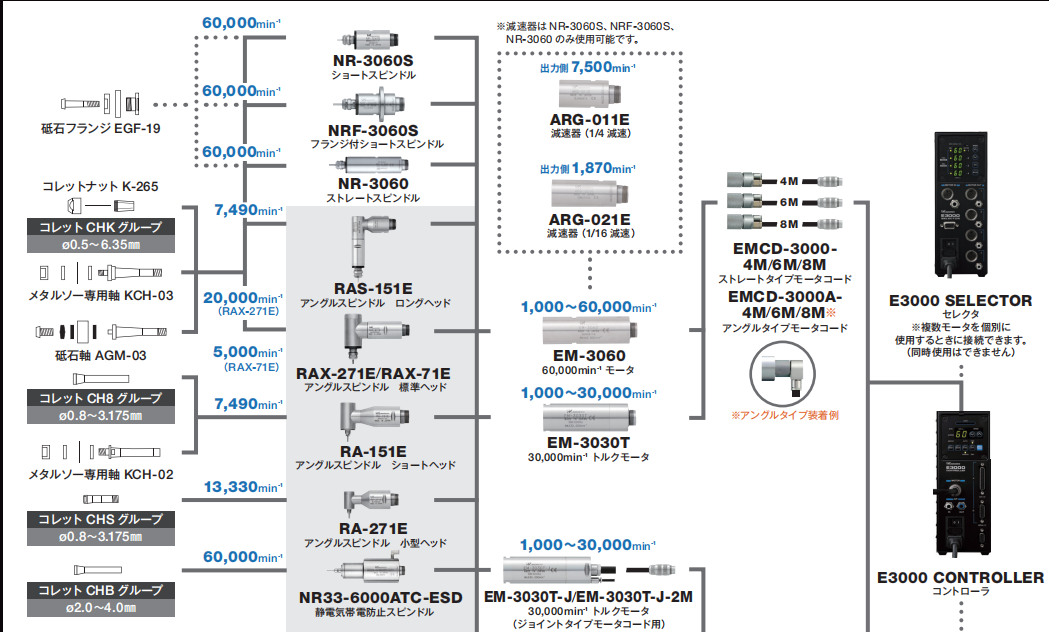 高速主轴 高速主轴