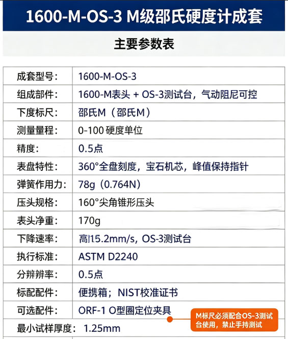 参数表